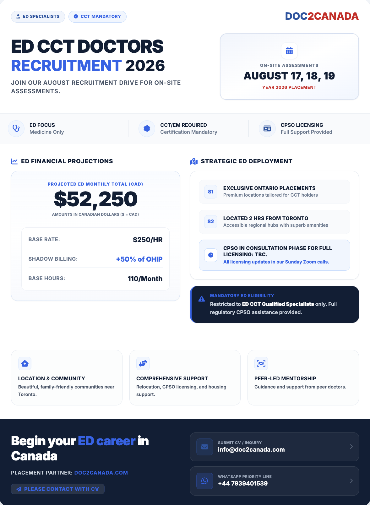 Doc2Canada Emergency Medicine (A&E / ED CCT) doctors recruitment event — on-site assessments in Ontario, Canada, 17, 18 & 19 August 2026. Register your interest.