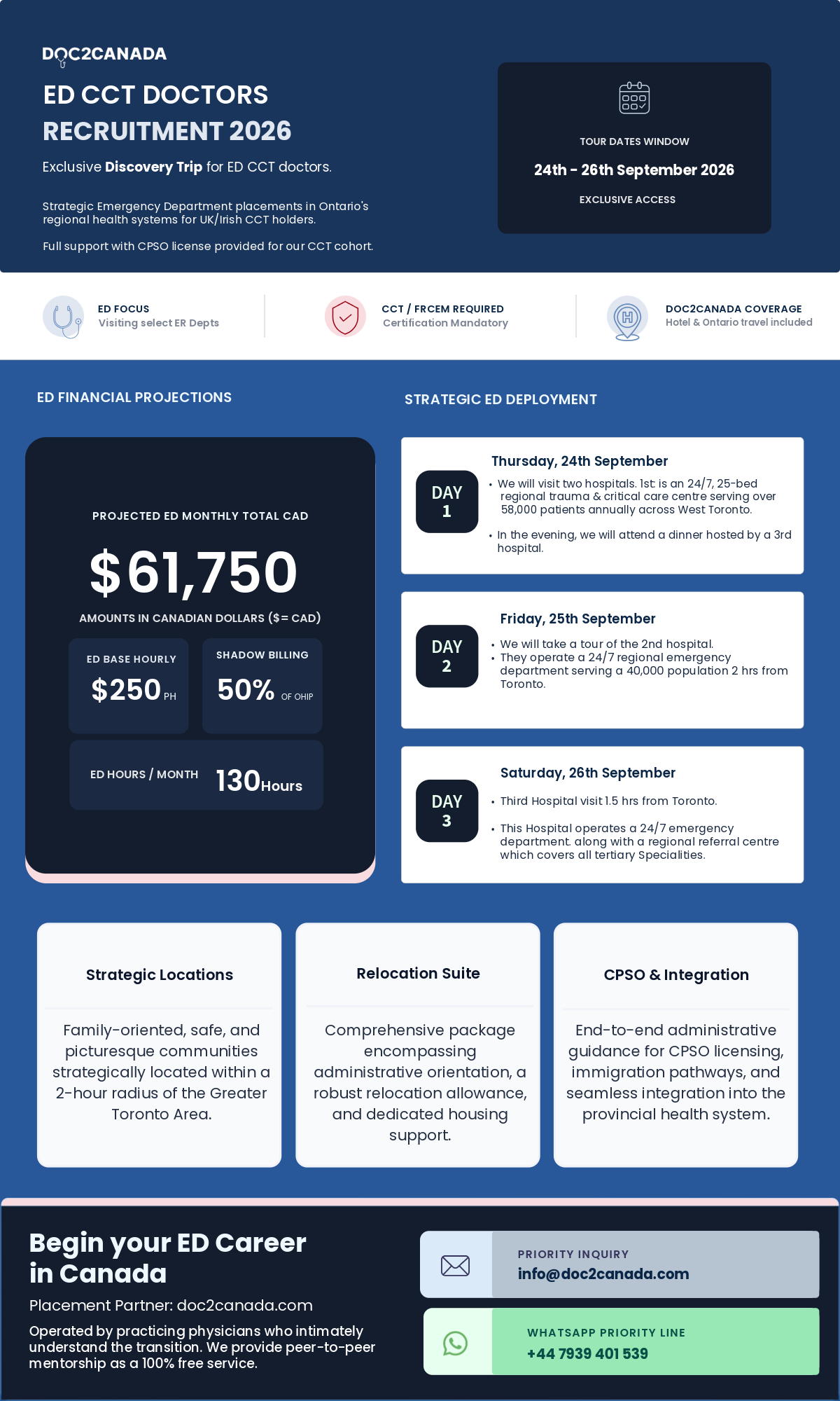 Doc2Canada Emergency Medicine (A&E / ED CCT) doctors recruitment event — on-site assessments in Ontario, Canada, September 2026. Register your interest.